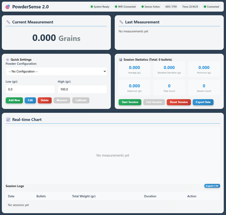 Dashboard